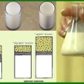 What are the ways to determine the fat content of cow's milk at home