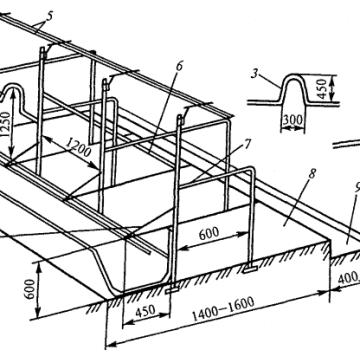 Dimensions and drawings of a stall for cows and bulls, how to make at home