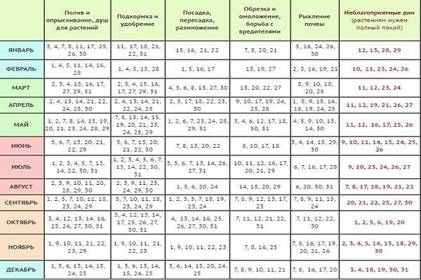 días desfavorables