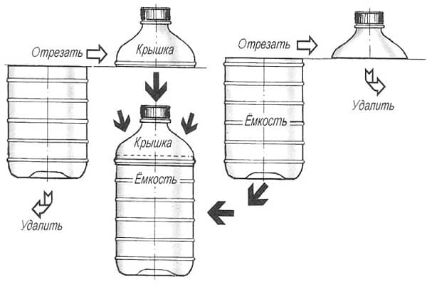 dessin de diagramme