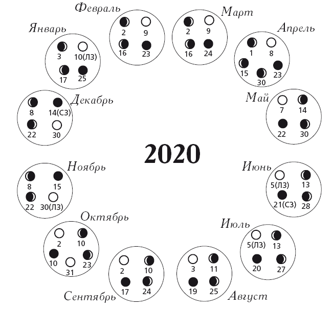 calendrier lunaire