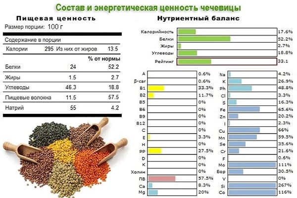 participation in the synthesis