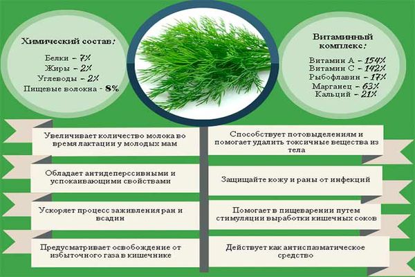 dill composition