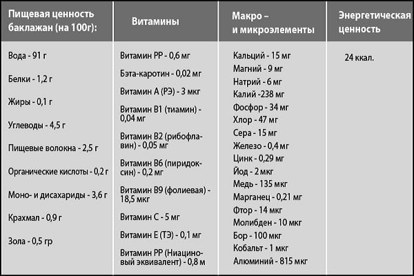 chemical composition