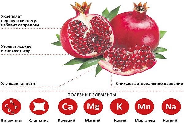 vitaminų schema