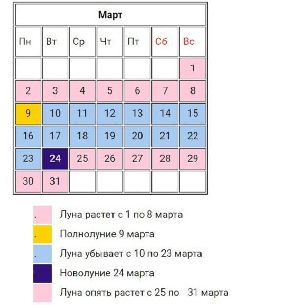 calendrier lunaire