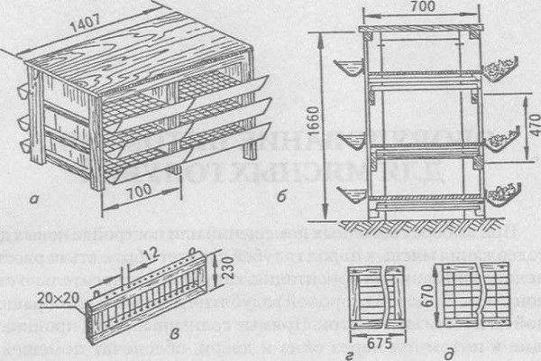 blueprints for cells