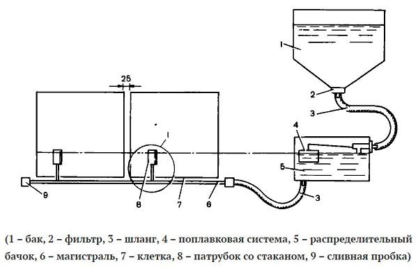 dessins de fabrication