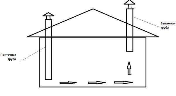 ventilación del gallinero