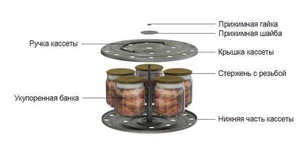 Dispositivo de autoclave