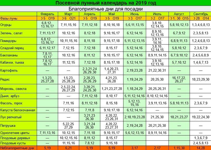 calendrier des semailles