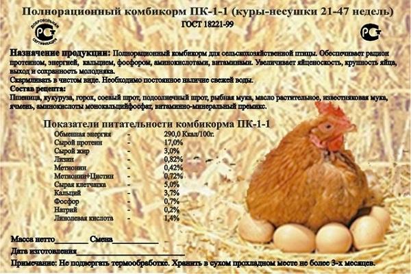 composition alimentaire