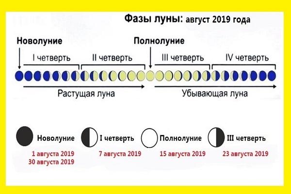 fazni nagovještaj