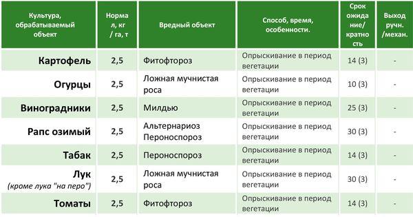 crop processing