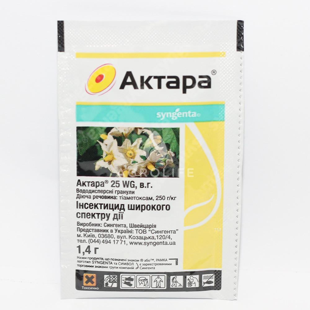 Droga Aktara