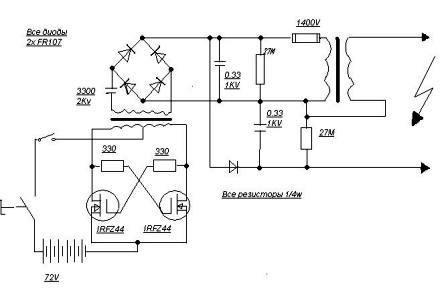 grand circuit