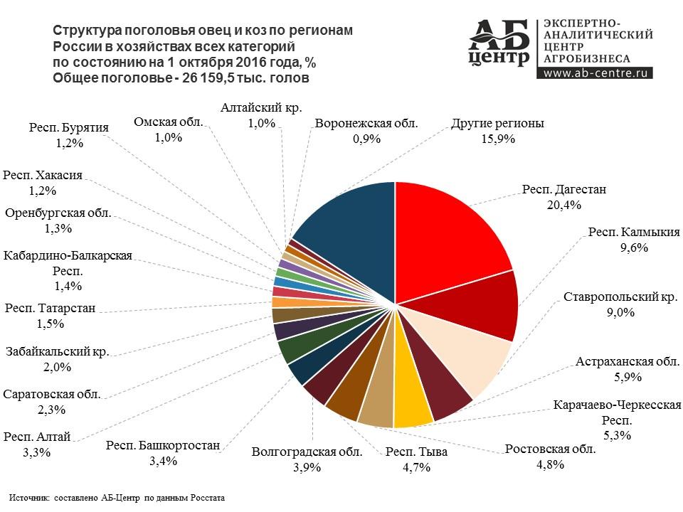 líderes de países de cría de ovejas