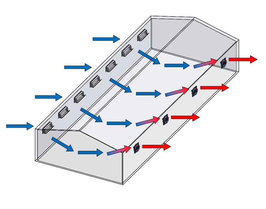 ventilation dans la grange