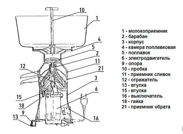 milk separator